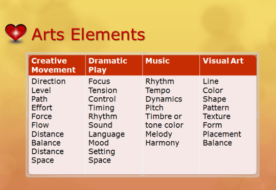 arts elements